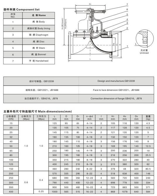 六, g41j 衬胶堰式隔膜阀主要尺寸及重量